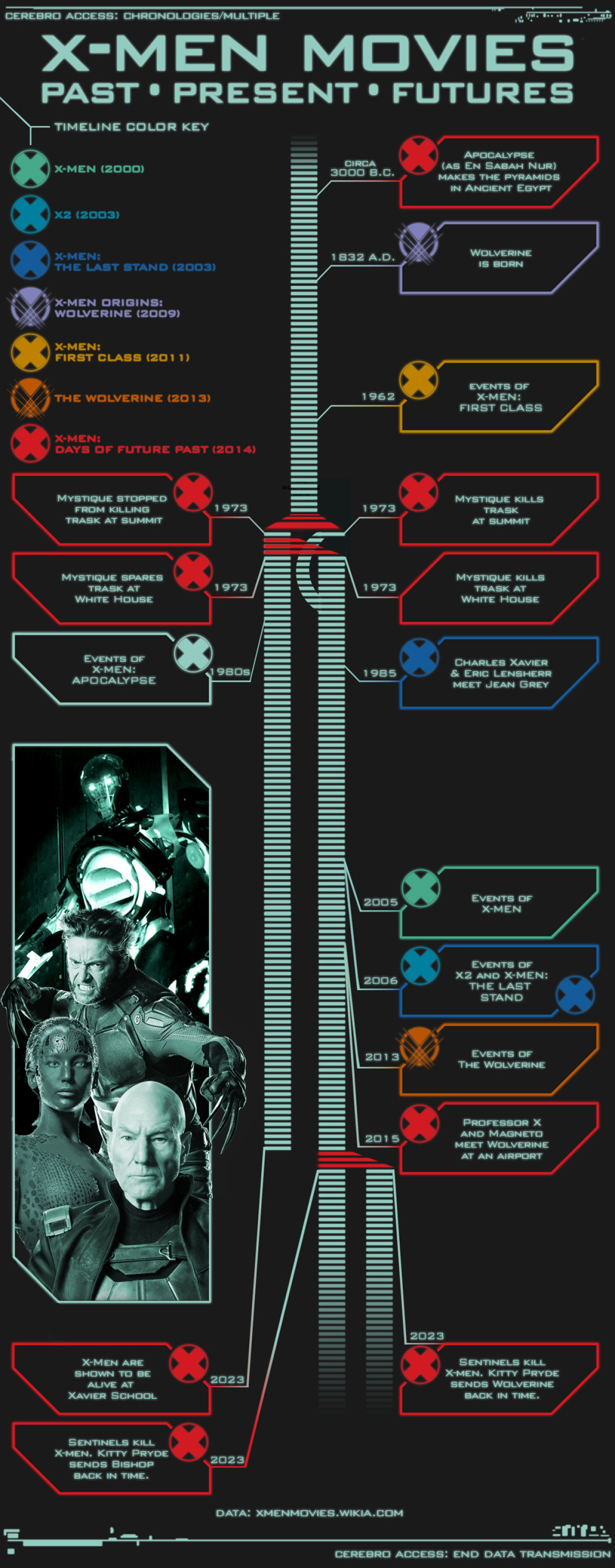 X-Men film continuity